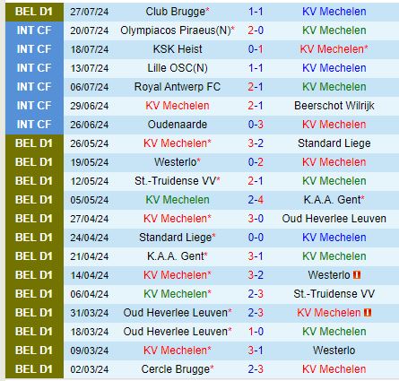 Nhận định Mechelen vs Westerlo 21h00 ngày 38 (VĐQG Bỉ) 2