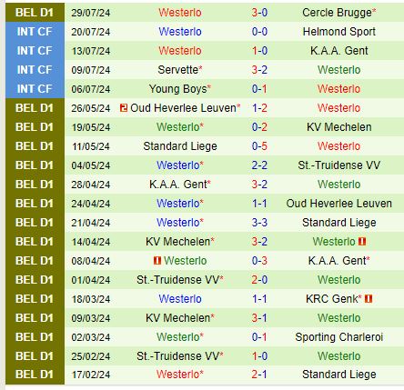 Nhận định Mechelen vs Westerlo 21h00 ngày 38 (VĐQG Bỉ) 3