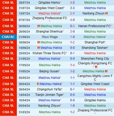 Nhận định Meizhou Hakka vs Tianjin Jinmen Tiger 18h35 ngày 38 (VĐQG Trung Quốc 2024) 2