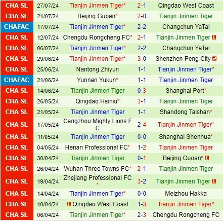 Nhận định Meizhou Hakka vs Tianjin Jinmen Tiger 18h35 ngày 38 (VĐQG Trung Quốc 2024) 3