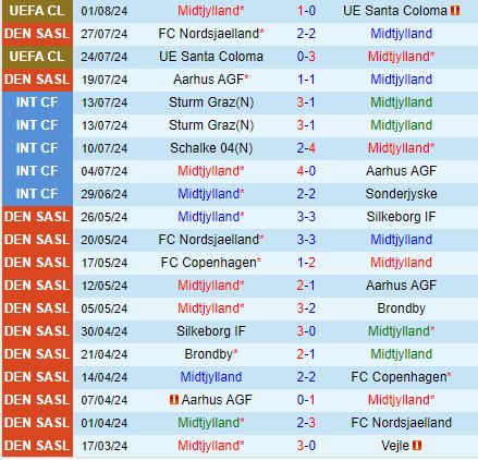 Nhận định Midtjylland vs Aalborg 21h00 ngày 38 (VĐQG Đan Mạch 202425) 2