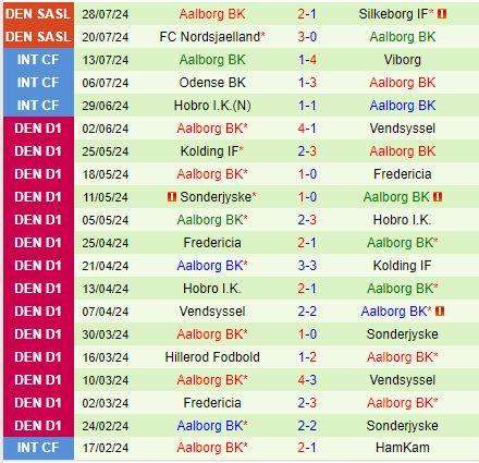Nhận định Midtjylland vs Aalborg 21h00 ngày 38 (VĐQG Đan Mạch 202425) 3