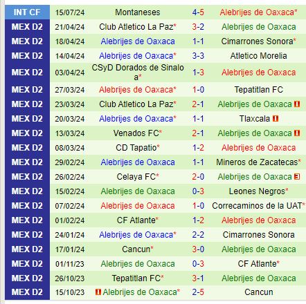 Nhận định Mineros vs Alebrijes 8h00 ngày 38 (Hạng 2 Mexico) 3