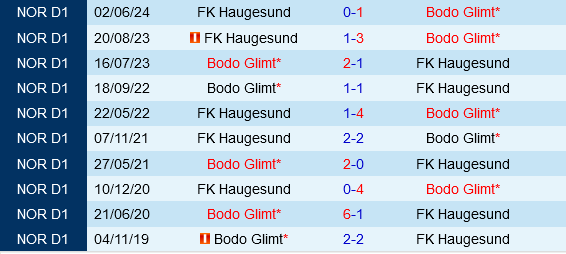 Bodo Glimt vs Haugesund