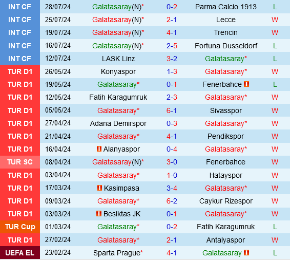 Galatasaray vs Besiktas Galatasaray vs Besiktas