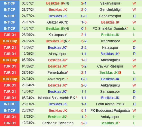 Galatasaray vs Besiktas Galatasaray vs Besiktas