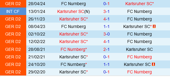 Karlsruher vs Nurnberg Karlsruher vs Nurnberg