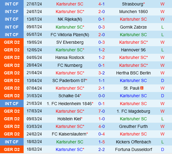 Karlsruher vs Nurnberg Karlsruher vs Nurnberg