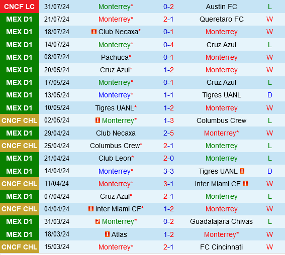 Monterrey vs Pumas Monterrey vs Pumas