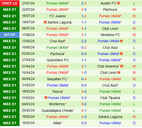 Monterrey vs Pumas Monterrey vs Pumas