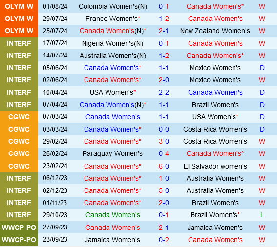 nữ Canada vs nữ Đức nu Canada vs nu duc