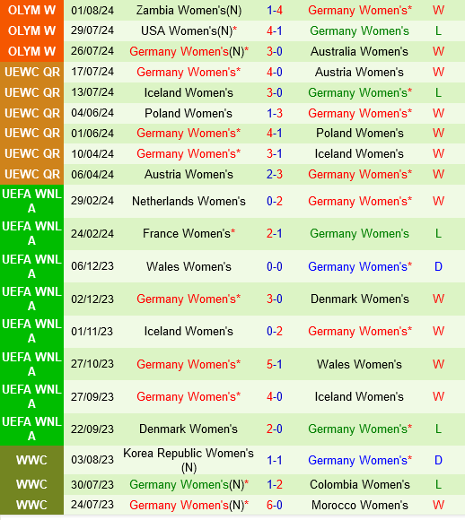 nữ Canada vs nữ Đức nu Canada vs nu duc