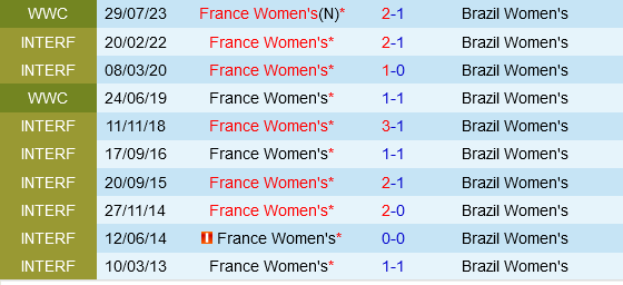 nữ Pháp vs nữ Brazil nu Phap vs nu Brazil