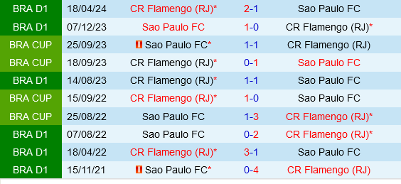 Sao Paulo vs Flamengo