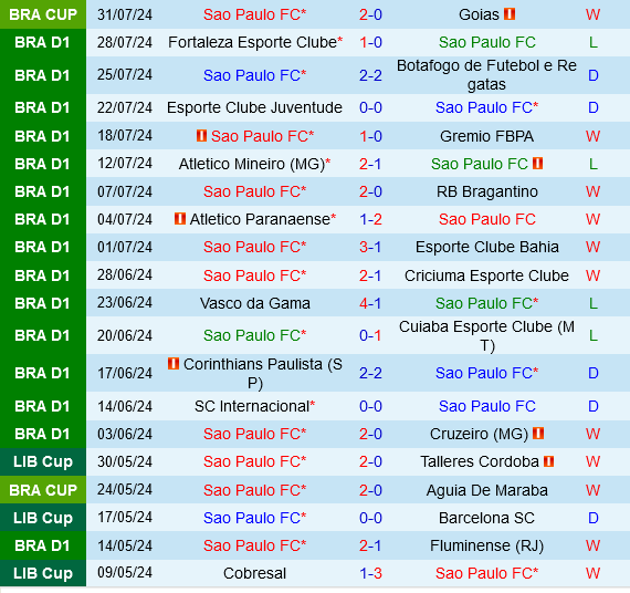 Sao Paulo vs Flamengo