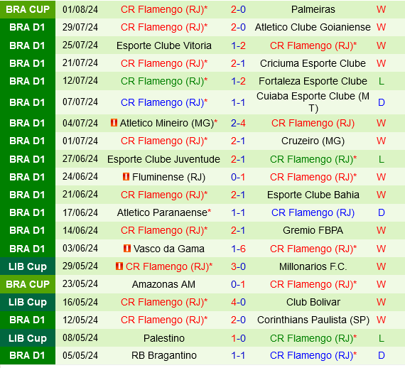 Sao Paulo vs Flamengo