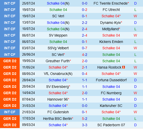 Schalke vs Braunschweig Schalke vs Braunschweig
