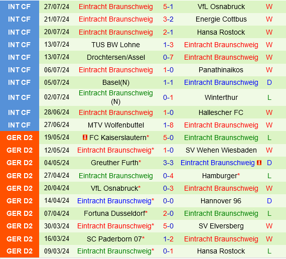 Schalke vs Braunschweig Schalke vs Braunschweig