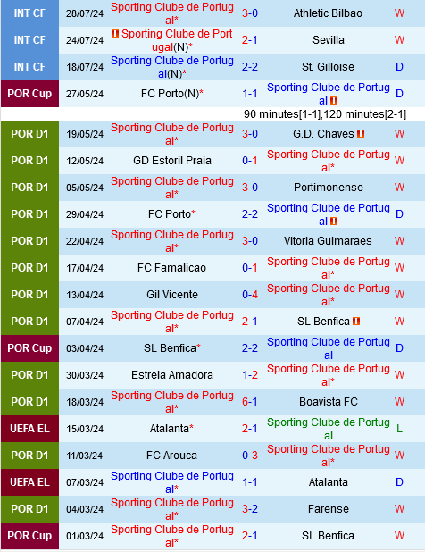 Sporting Lisbon vs Porto