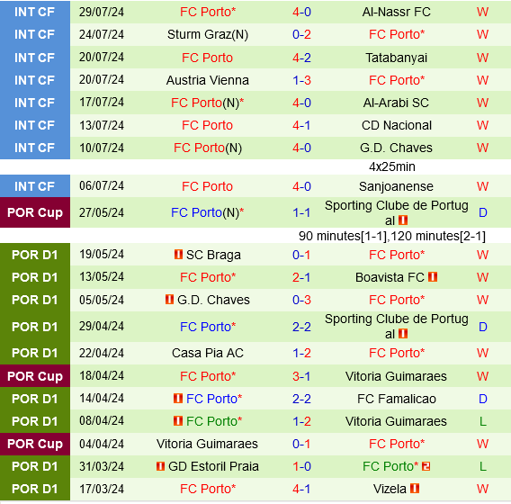 Sporting Lisbon vs Porto