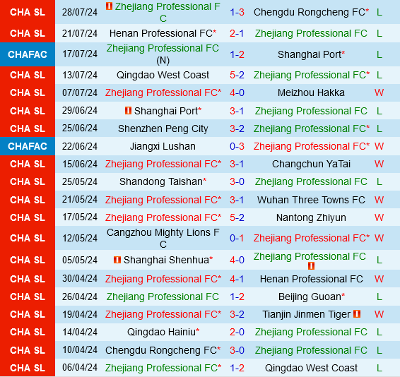 Zhejiang Professional vs Qingdao Hainiu Zhejiang Professional vs Qingdao Hainiu