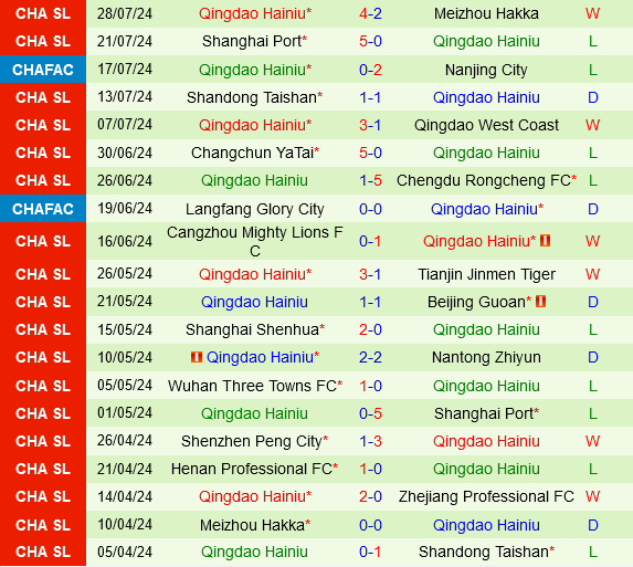 Zhejiang Professional vs Qingdao Hainiu Zhejiang Professional vs Qingdao Hainiu