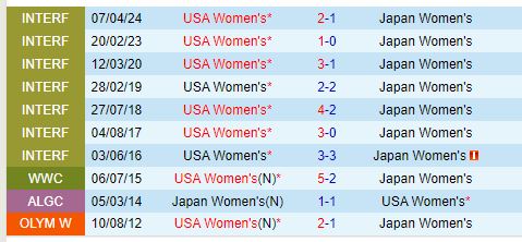 Nhận định Nữ Mỹ vs Nữ Nhật Bản 20h00 ngày 38 (Olympic 2024) 1