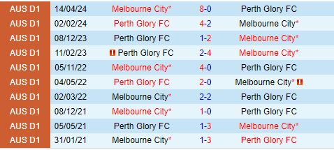 Nhận định Perth Glory vs Melbourne 16h30 ngày 38 (Cúp QG Australia 202425) 1