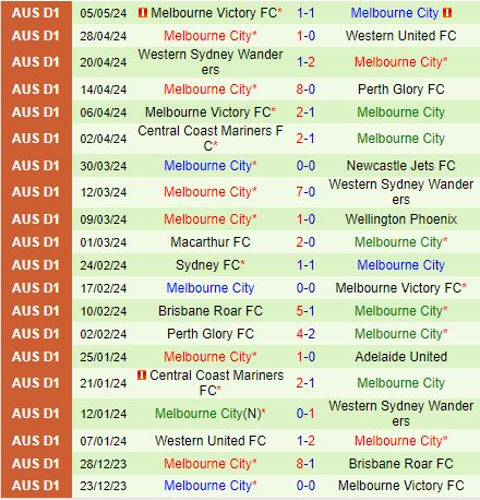 Nhận định Perth Glory vs Melbourne 16h30 ngày 38 (Cúp QG Australia 202425) 3