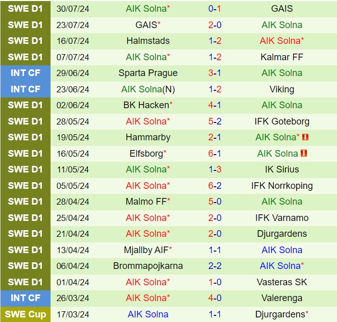 Nhận định Vasteras vs AIK Solna 20h00 ngày 38 (VĐQG Thụy Điển 2024) 3