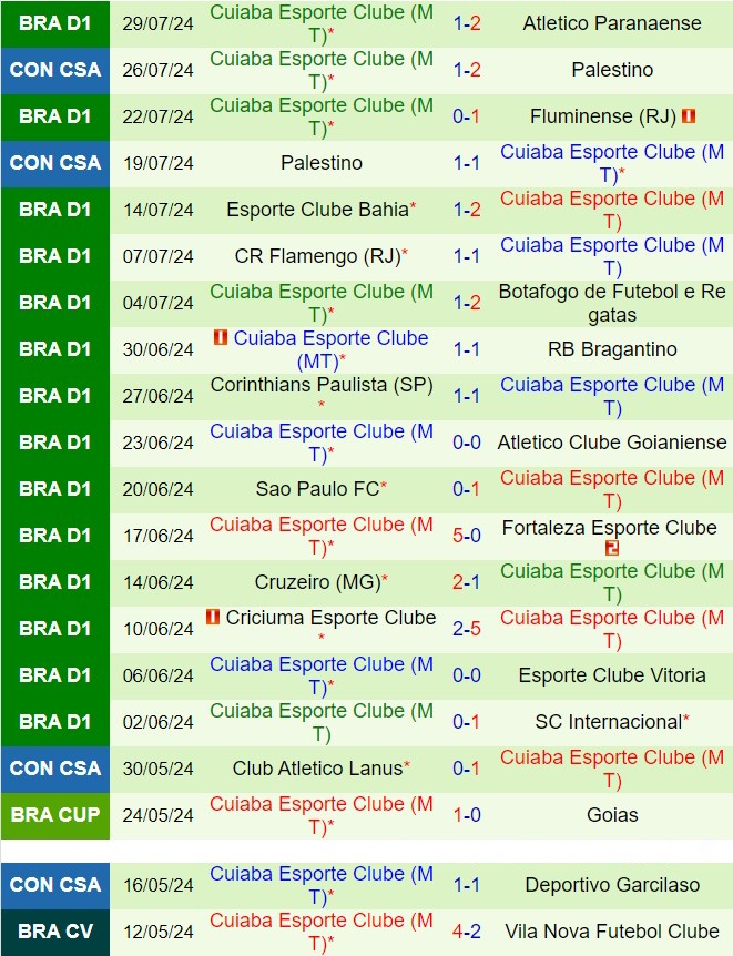 Nhận định Vitoria vs Cuiaba 2h00 ngày 48 (VĐQG Brazil 2024) 3