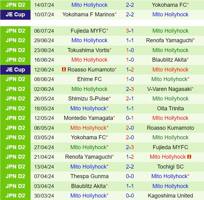 Nhận định V-Varen Nagasaki vs Mito Hollyhock 17h00 ngày 38 (Hạng 2 Nhật Bản 2024) 3