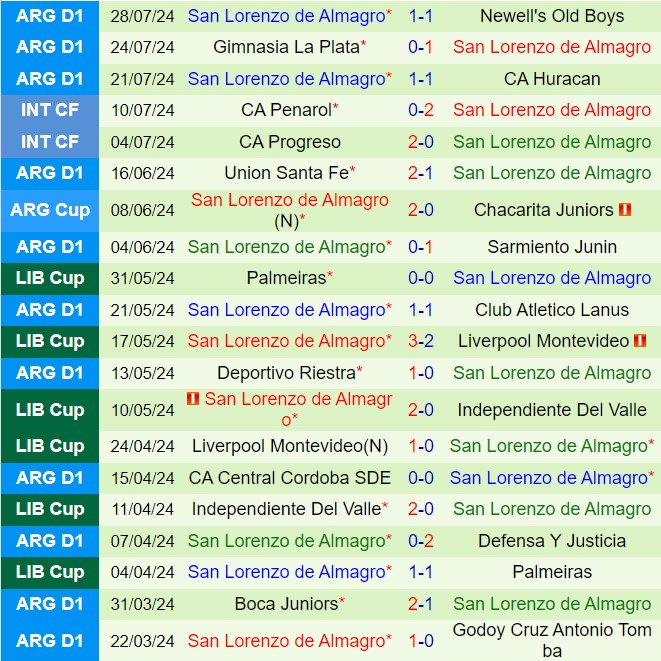 Nhận định Independiente vs San Lorenzo 5h15 ngày 48 (VĐQG Argentina 2024) 3