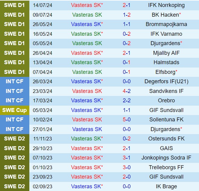 Nhận định Vasteras vs AIK Solna 20h00 ngày 38 (VĐQG Thụy Điển 2024) 2