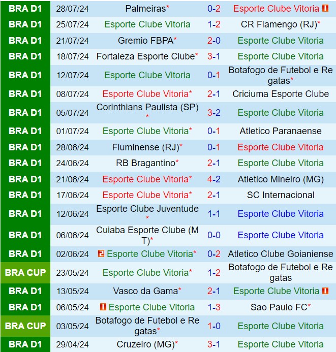 Nhận định Vitoria vs Cuiaba 2h00 ngày 48 (VĐQG Brazil 2024) 2