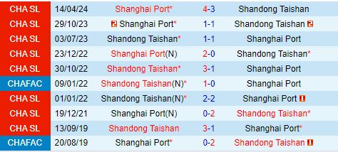 Nhận định Shandong Taishan vs Shanghai Port 18h35 ngày 38 (VĐQG Trung Quốc 2024) 1