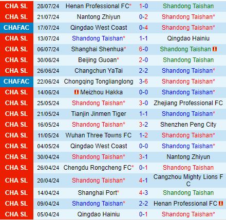 Nhận định Shandong Taishan vs Shanghai Port 18h35 ngày 38 (VĐQG Trung Quốc 2024) 2