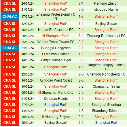 Nhận định Shandong Taishan vs Shanghai Port 18h35 ngày 38 (VĐQG Trung Quốc 2024) 3