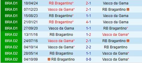 Nhận định Vasco da Gama vs Bragantino 5h00 ngày 48 (VĐQG Brazil 2024) 1