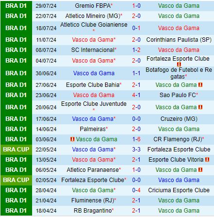 Nhận định Vasco da Gama vs Bragantino 5h00 ngày 48 (VĐQG Brazil 2024) 2