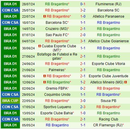 Nhận định Vasco da Gama vs Bragantino 5h00 ngày 48 (VĐQG Brazil 2024) 3