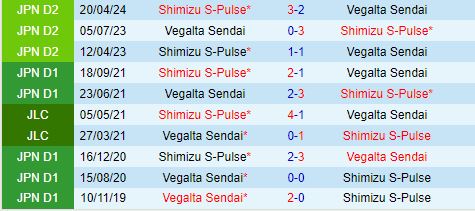 Nhận định Vegalta Sendai vs Shimizu S-Pulse 17h00 ngày 38 (Hạng 2 Nhật Bản 2024) 1