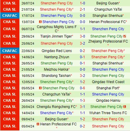 Nhận định Wuhan Three Towns vs Shenzhen Peng City 19h00 ngày 38 (VĐQG Trung Quốc 2024) 3