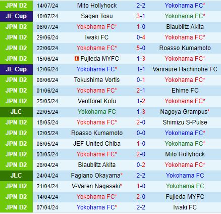 Nhận định Yokohama FC vs JEF United Chiba 16h00 ngày 38 (Hạng 2 Nhật Bản 2024) 2