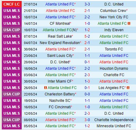 Nhận định Atlanta vs Santos Laguna 3h00 ngày 58 (Concacaf Leagues Cup) 1