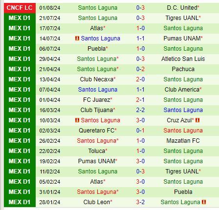 Nhận định Atlanta vs Santos Laguna 3h00 ngày 58 (Concacaf Leagues Cup) 2