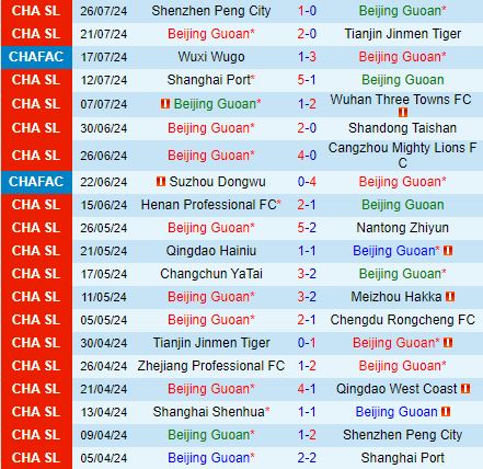 Nhận định Beijing Guoan vs Shanghai Shenhua 18h35 ngày 48 (VĐQG Trung Quốc 2024) 2