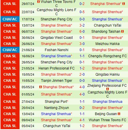 Nhận định Beijing Guoan vs Shanghai Shenhua 18h35 ngày 48 (VĐQG Trung Quốc 2024) 3