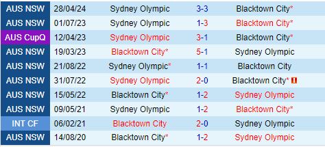 Nhận định Blacktown City vs Sydney Olympic 12h00 ngày 48 (VĐ New South Wales 2024) 1