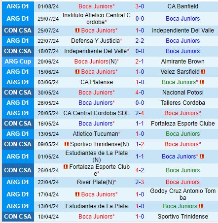 Nhận định Boca Juniors vs Barracas Central 3h30 ngày 58 (VĐQG Argentina) 2